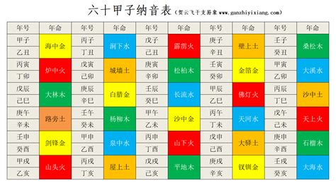 60甲子納音|年齢表・六十干支表・納音表